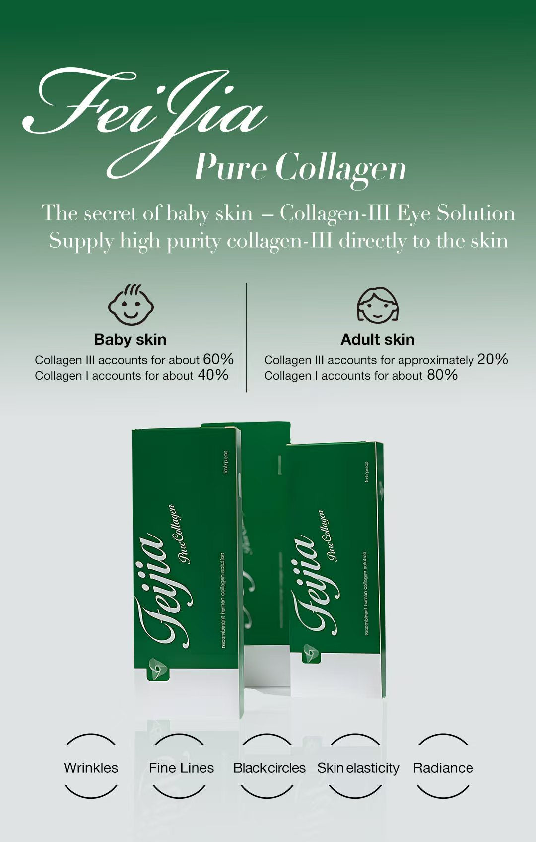 FeijiaPureCollagen anti-aging eye&neck RHC solution